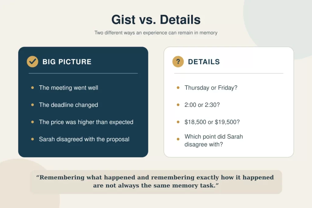 Comparison between remembering the overall meaning of an event and recalling its precise details.