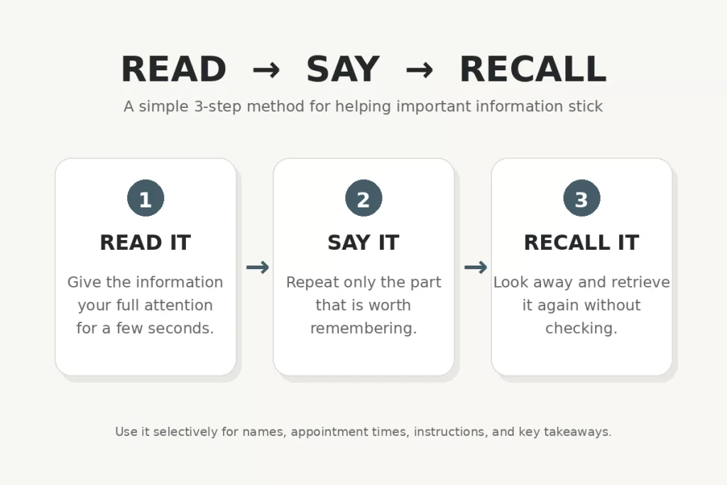 Read Say Recall three-step method for remembering important information